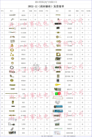 ZW32-12（固封极柱）散件清单